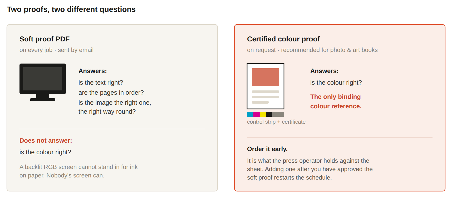 Diagram comparing soft proof PDF and certified colour proof for print approval, showing questions each answers and their